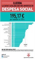 La Paeria, l’ajuntament català que més inverteix en despesa social